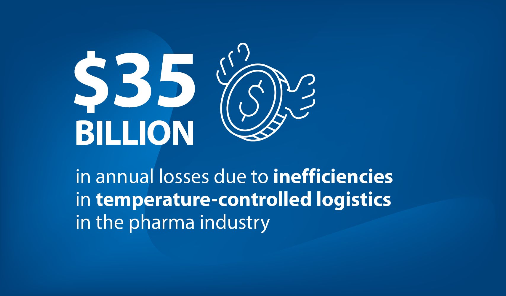 35bn annual losses due to inefficiencies